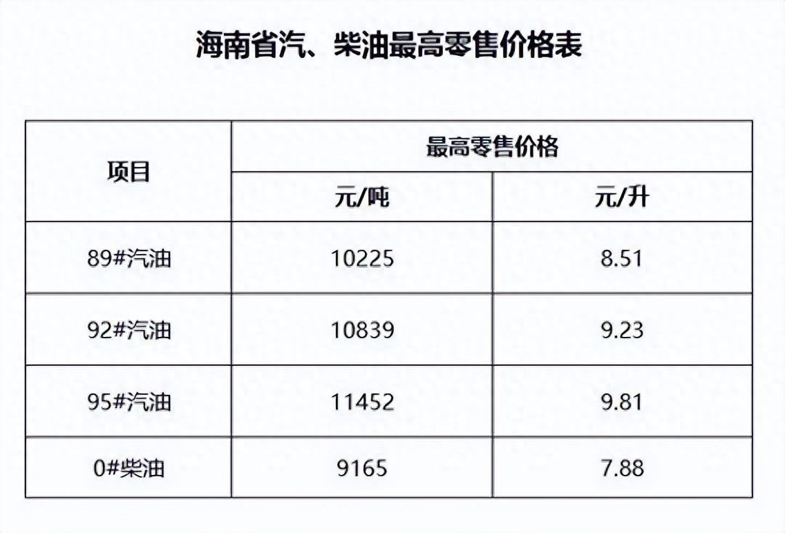 五连涨！92号汽油每升9.23元_https://www.gysqd.com_新闻资讯_第1张