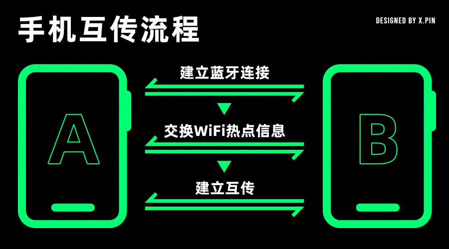 华为憋了四年，终于对WiFi和蓝牙同时下手了_https://www.gysqd.com_新闻资讯_第7张