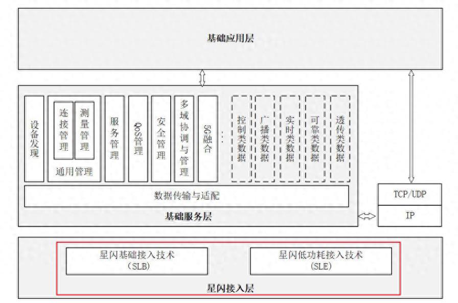 华为憋了四年，终于对WiFi和蓝牙同时下手了_https://www.gysqd.com_新闻资讯_第13张