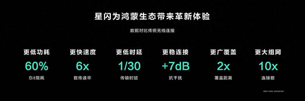 华为憋了四年，终于对WiFi和蓝牙同时下手了_https://www.gysqd.com_新闻资讯_第15张