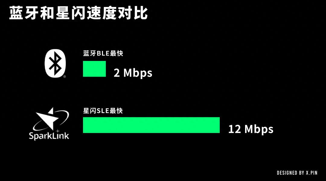 华为憋了四年，终于对WiFi和蓝牙同时下手了_https://www.gysqd.com_新闻资讯_第16张