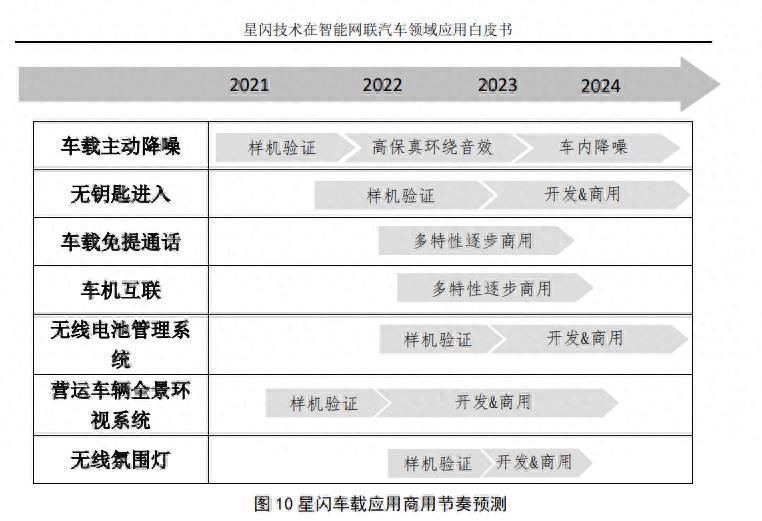 华为憋了四年，终于对WiFi和蓝牙同时下手了_https://www.gysqd.com_新闻资讯_第23张