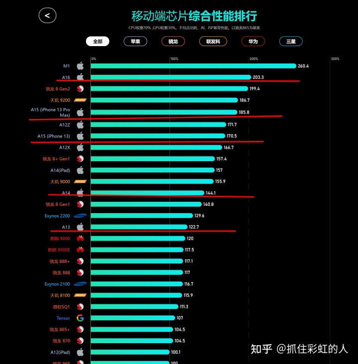 喜欢iphone 手机用户，推荐新款iPhone 14系列，14以及14 plus升级小，Pro系列升级大，屏幕变成药丸交互体验更好，拍照升级为4800万像素，夜景提升非常大，续航也提升。_https://www.gysqd.com_新闻资讯_第6张