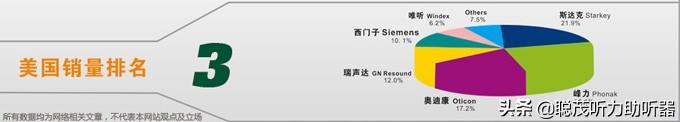助听器排行前十（世界助听器六大排行榜）_https://www.gysqd.com_新闻资讯_第3张