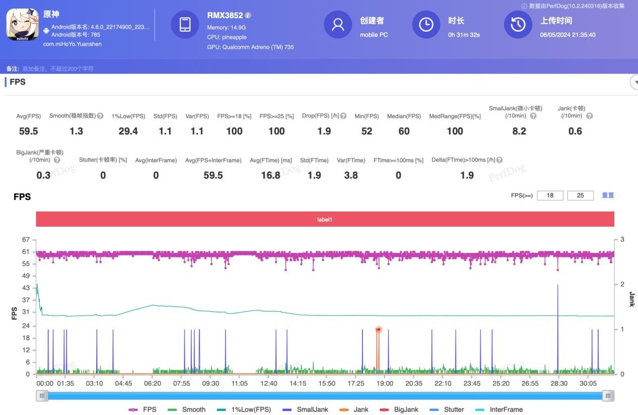 真我GT Neo6体验：中端手机里的王牌_https://www.gysqd.com_新闻资讯_第6张