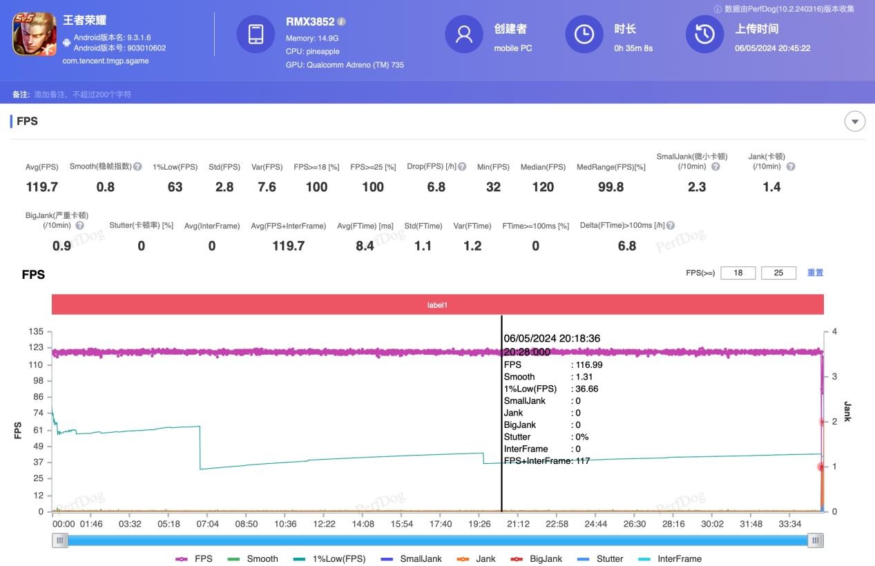 真我GT Neo6体验：中端手机里的王牌_https://www.gysqd.com_新闻资讯_第3张