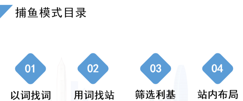 新手小白必看Wordpress外贸建站全流程问题答疑_https://www.gysqd.com_新闻资讯_第4张