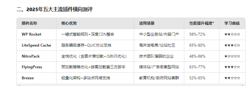 新手小白必看Wordpress外贸建站全流程问题答疑_https://www.gysqd.com_新闻资讯_第3张